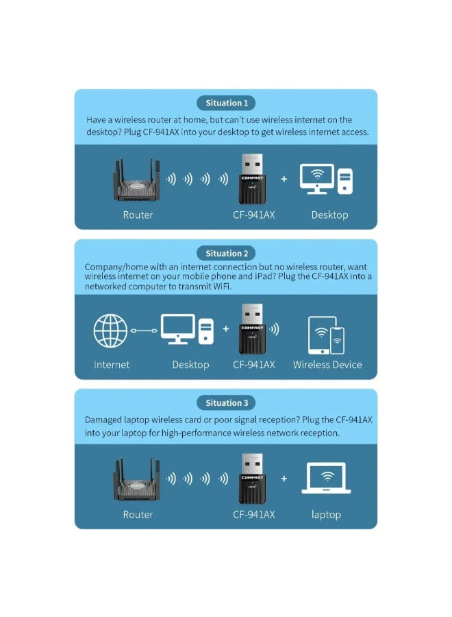 Comfast 600Mbps Mini WiFi6 Adapter WiFi Receiver 2.4G/5.8G WPA3 Wi-fi Dongle Portable Network Card For Win10/11 - Image 3